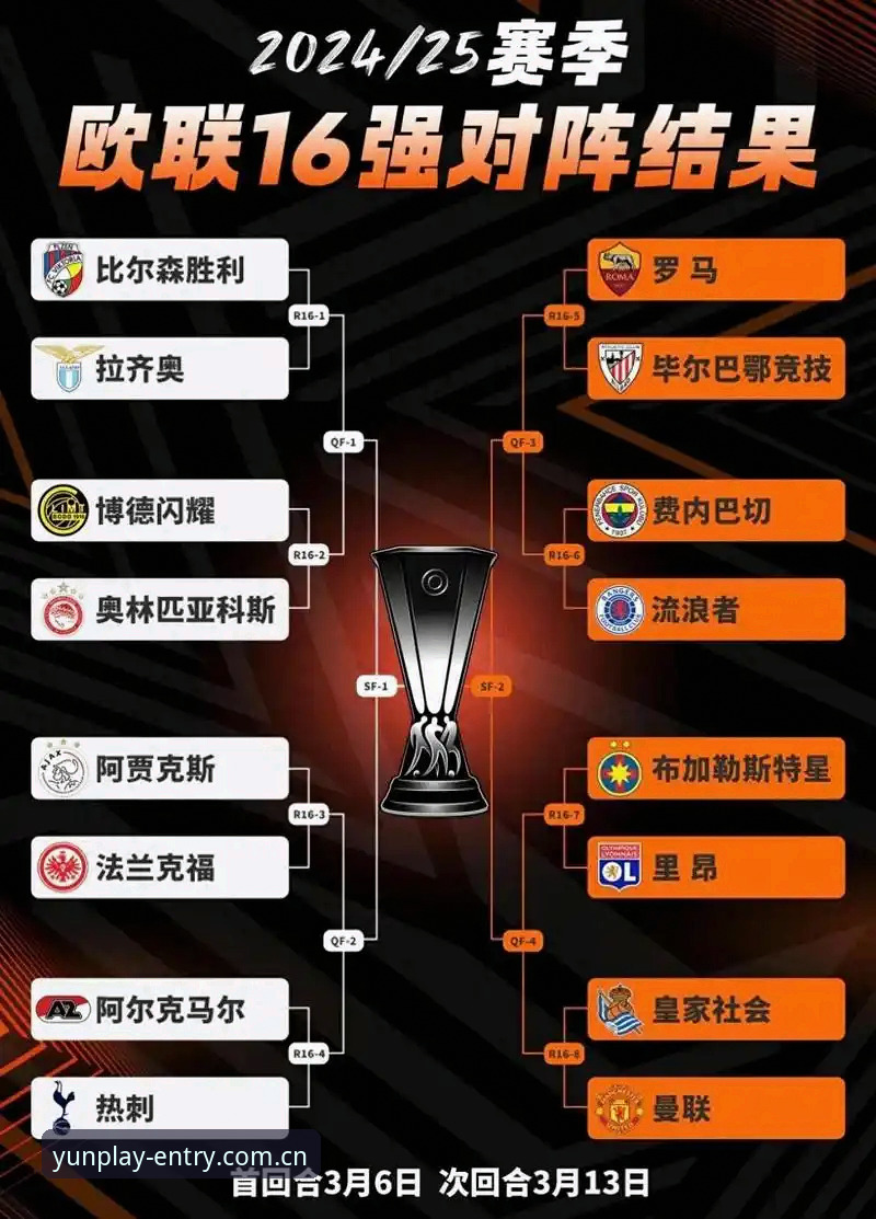 欧联杯决赛观赛实用指南：从维拉3-0夺冠看豪门复兴之路